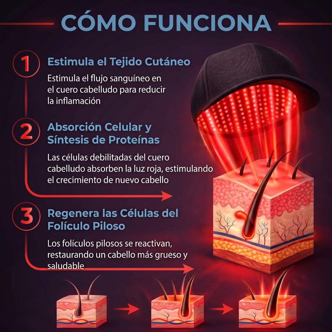 Gorra LED para el cuidado del cabello