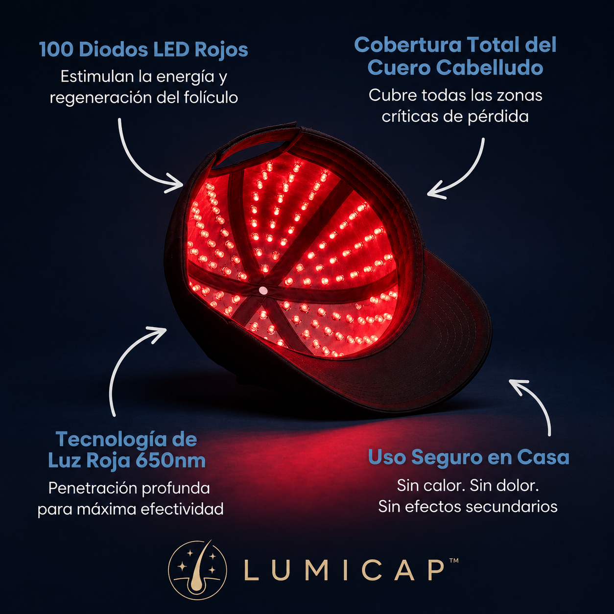 Gorra de terapia de luz roja LED